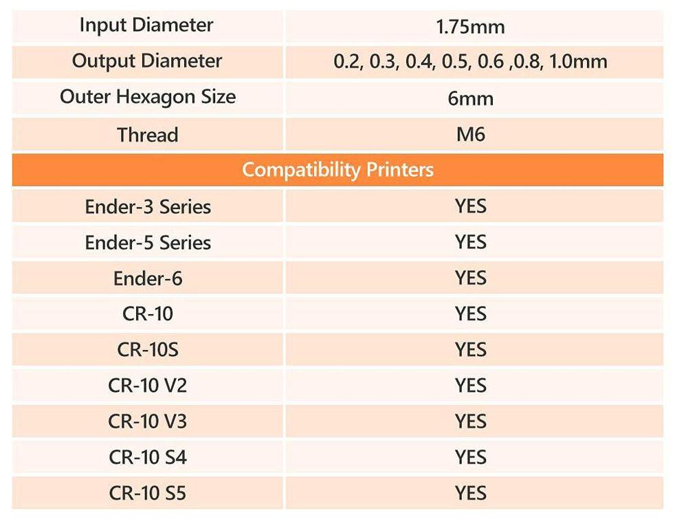 Creality MK8 Brass Nozzles in Various Sizes for Ender and CR Series 3D Printers - 1