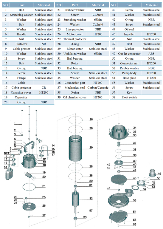 Pump Image 5