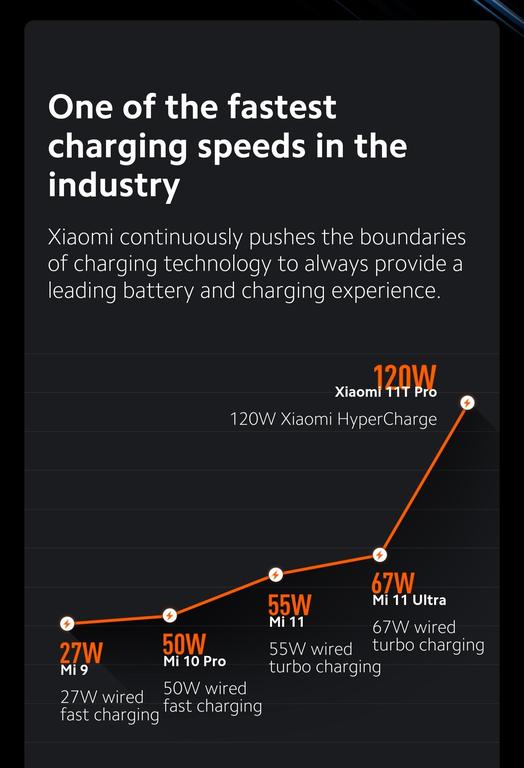 Xiaomi 120W Charger Image 2