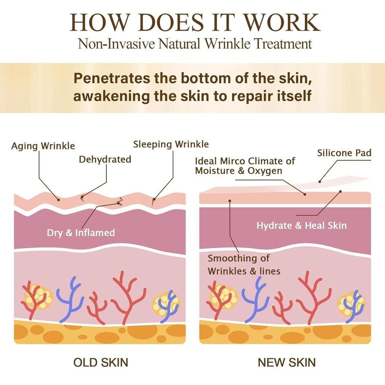 Face wrinkle Patches - Reusable Anti-Wrinkle Pads for Face - Skincare Pads to Smooth Eye, Mouth, Forehead - Clear Anti-Wrinkle Treatment for Overnight Lift - Train Facial Muscles to Reduce Fine Lines, Frown Lines, Smile Lines - 2