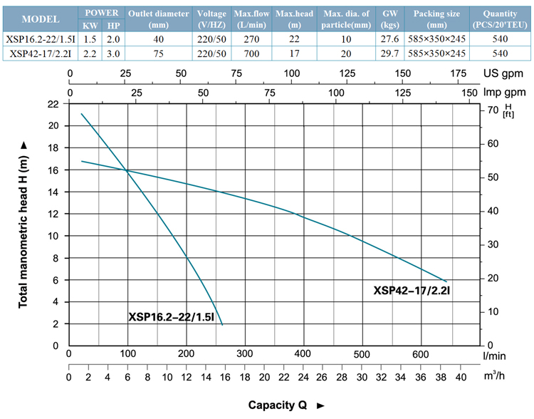Pump Image 4