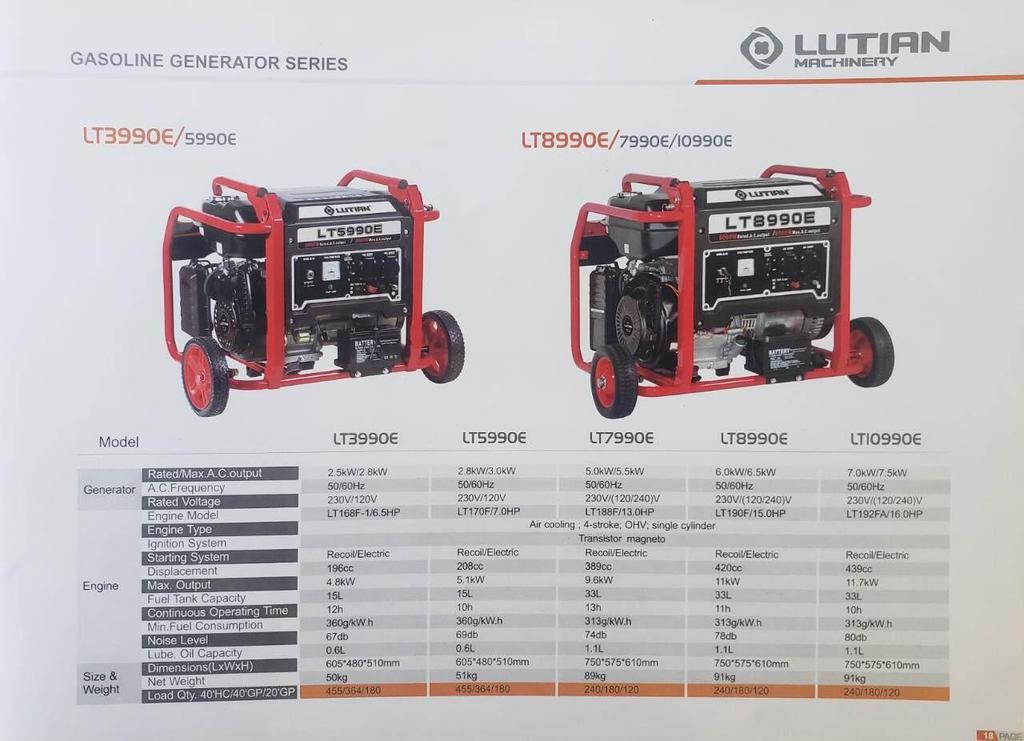LUTIAN LT3990E Generator - 3.5Kva / 2.8Kw (2800 Watt) - Battery, Gas Kit & Wheels Included - Newest Model - 3