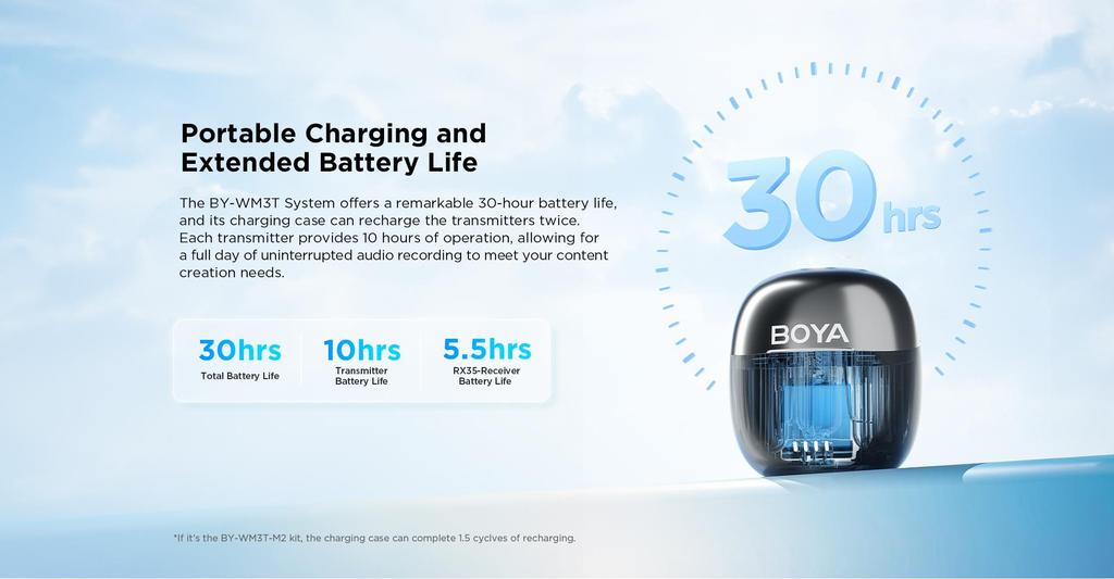 boya wm3t wireless microphone