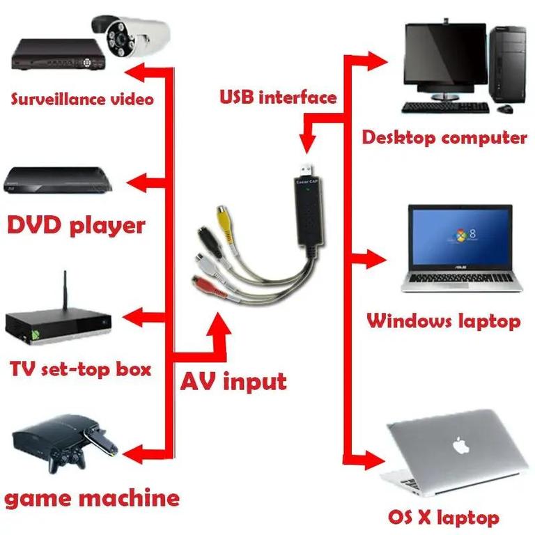 Capture Adapter Image 1