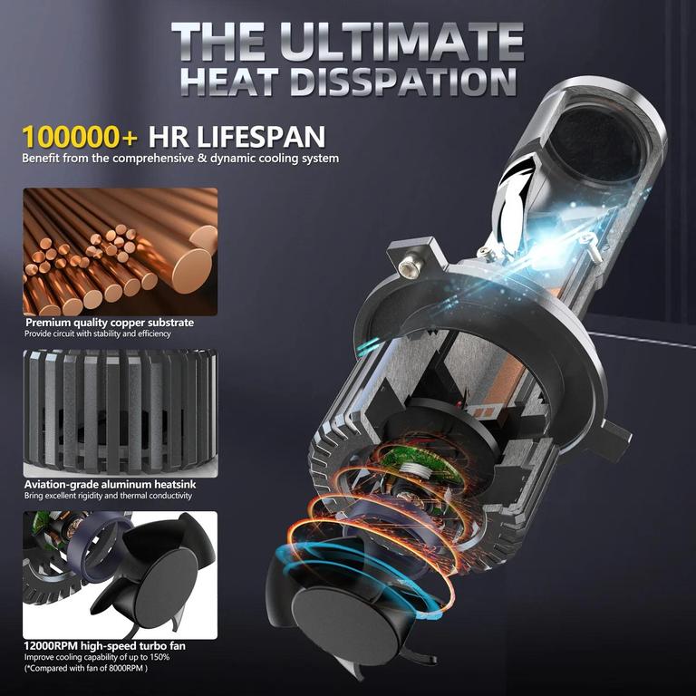 LIUHAWK Projector Headlight Image 7