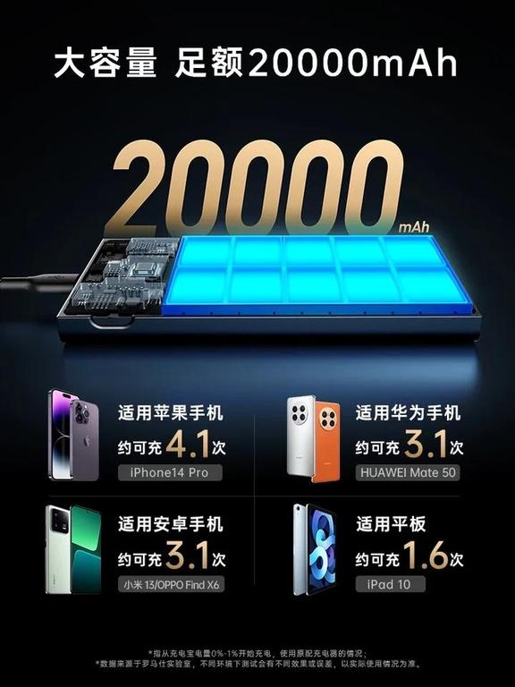 Romoss Power Bank Image 3