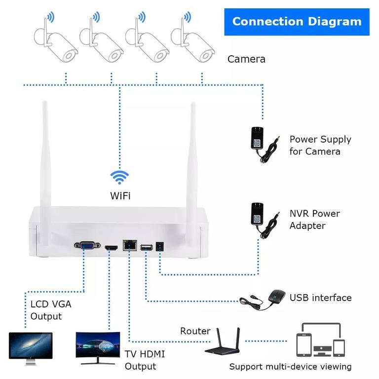 Silk Road Traders 5MP 4 Channel 1920p 2.4G WIFI IP CCTV NVR Kit - H265 Video - Wireless Security Camera System Surveillance Network Camera - 5