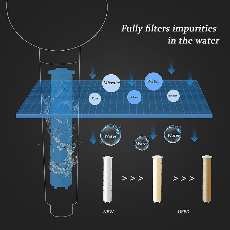 High Pressure Water Saving Shower Head