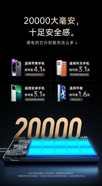 Romoss Power Bank Image 5